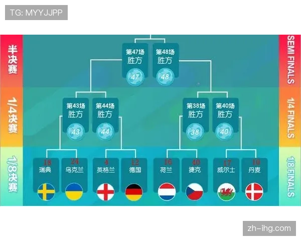 女单签表呈现极端分布 上半区七人扎堆下半区仅两人